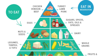 Flexitarian