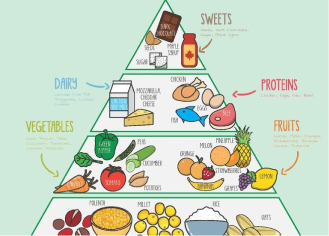 Low-FODMAP