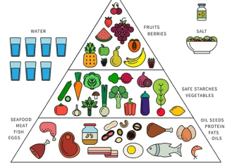 Paleo